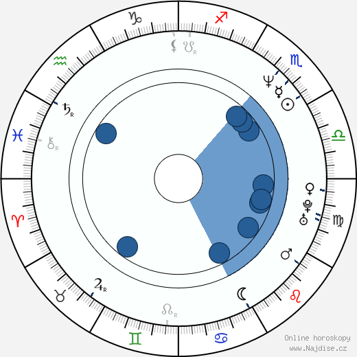 Brad Rushing wikipedie, horoscope, astrology, instagram