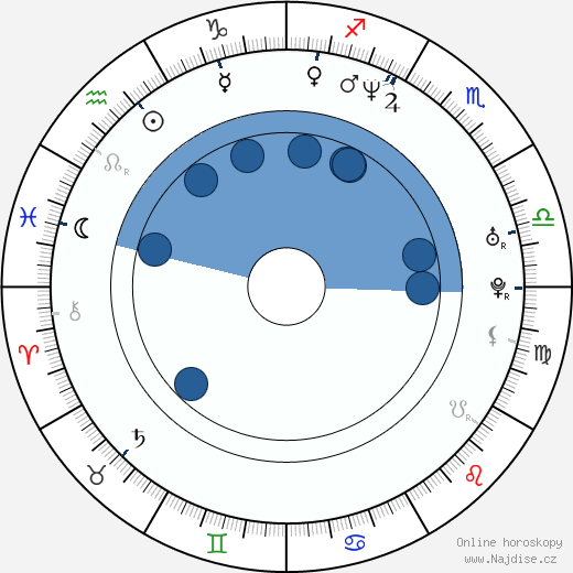 Brad Sihvon wikipedie, horoscope, astrology, instagram
