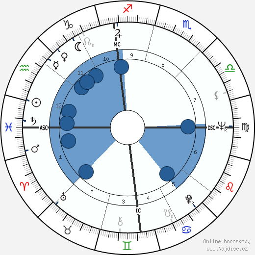 Brad Steiger wikipedie, horoscope, astrology, instagram