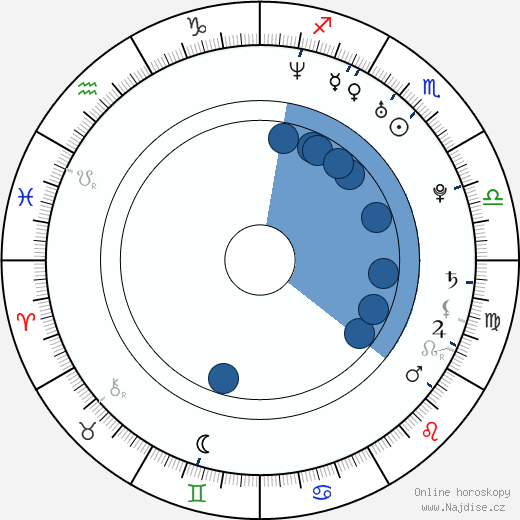 Brad Stuart wikipedie, horoscope, astrology, instagram