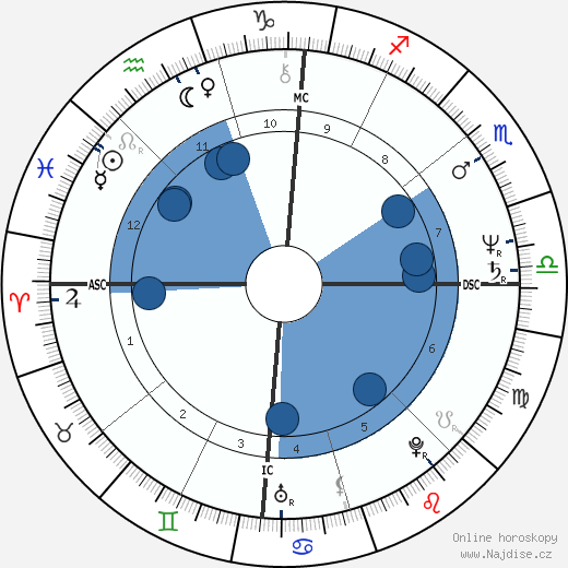 Brad Whitford wikipedie, horoscope, astrology, instagram