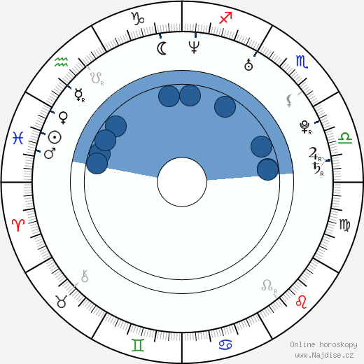 Brad Winchester wikipedie, horoscope, astrology, instagram