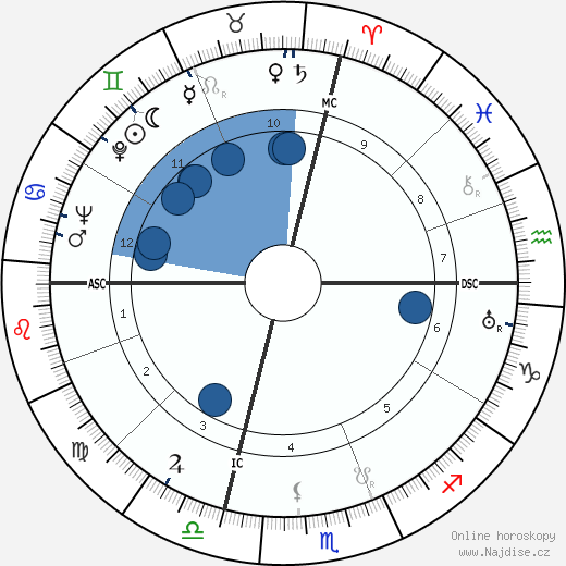 Bradford Washburn wikipedie, horoscope, astrology, instagram