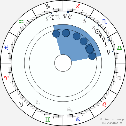 Bradley Pierce wikipedie, horoscope, astrology, instagram