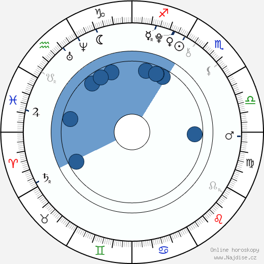 Bradley Steven Perry wikipedie, horoscope, astrology, instagram