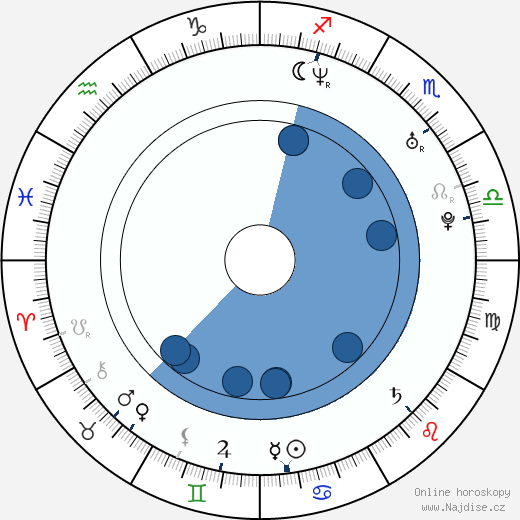 Bradley Stryker wikipedie, horoscope, astrology, instagram