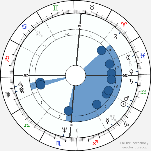 Brady Anderson wikipedie, horoscope, astrology, instagram