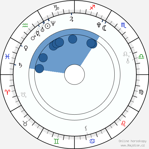 Braeden Kennedy wikipedie, horoscope, astrology, instagram