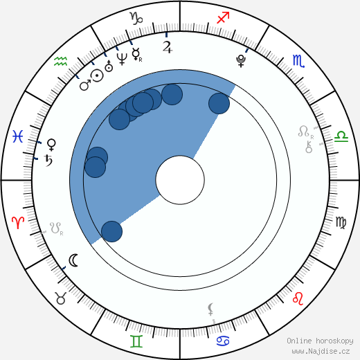 Braeden Lemasters wikipedie, horoscope, astrology, instagram