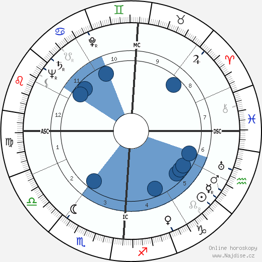 Brainerd Duffield wikipedie, horoscope, astrology, instagram