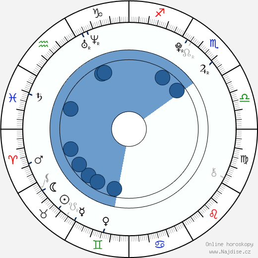 Braison Cyrus wikipedie, horoscope, astrology, instagram