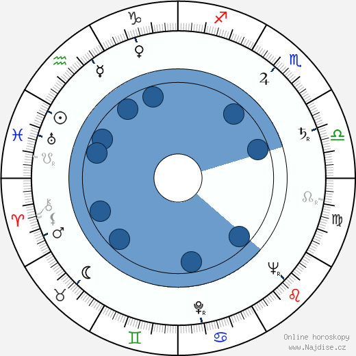 Bram Goldsmith wikipedie, horoscope, astrology, instagram