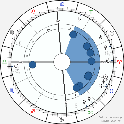 Bramwell Booth wikipedie, horoscope, astrology, instagram