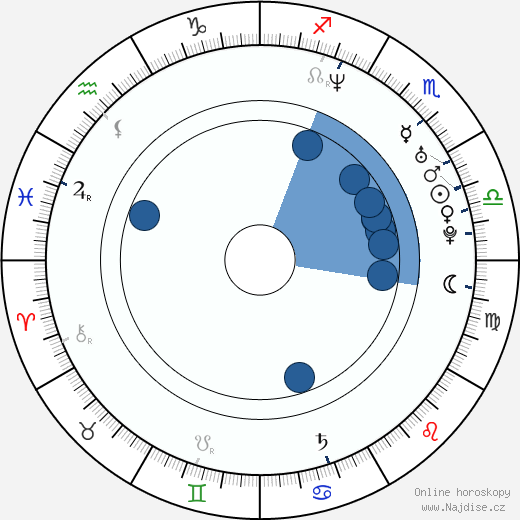 Branden Williams wikipedie, horoscope, astrology, instagram