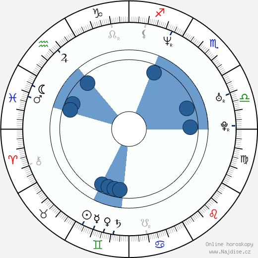 Brandi Andres wikipedie, horoscope, astrology, instagram