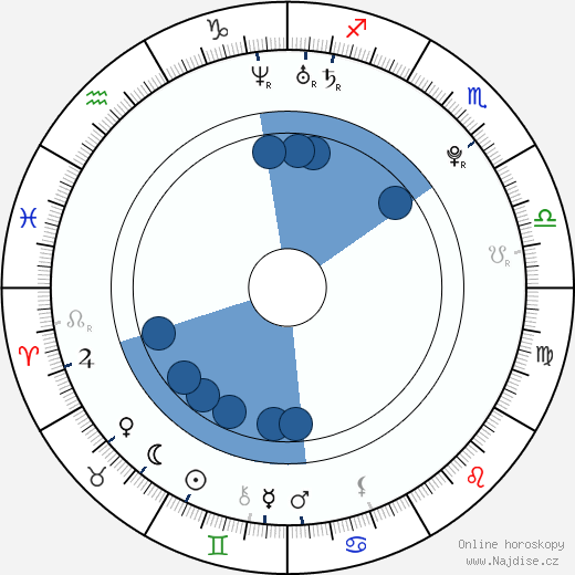 Brandi Cyrus wikipedie, horoscope, astrology, instagram