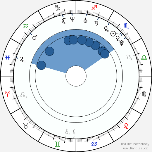 Brandi Engel wikipedie, horoscope, astrology, instagram