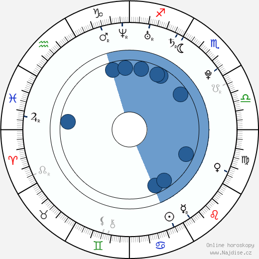 Brando Eaton wikipedie, horoscope, astrology, instagram
