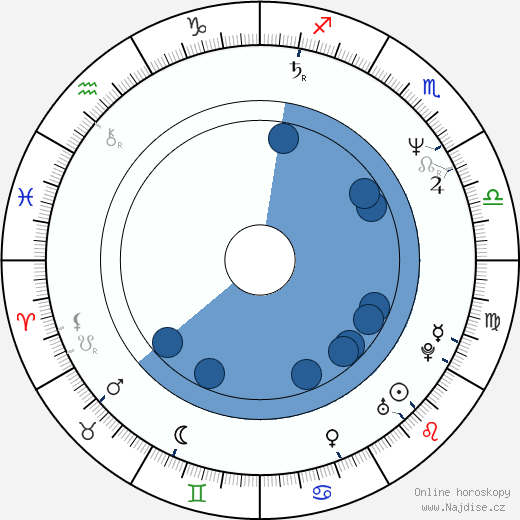 Brando Quilici wikipedie, horoscope, astrology, instagram