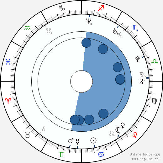 Brandon Jay McLaren wikipedie, horoscope, astrology, instagram