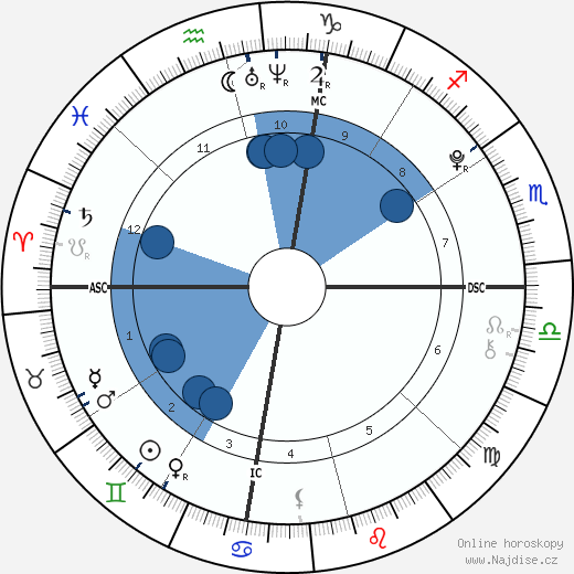 Brandon T. Lee wikipedie, horoscope, astrology, instagram