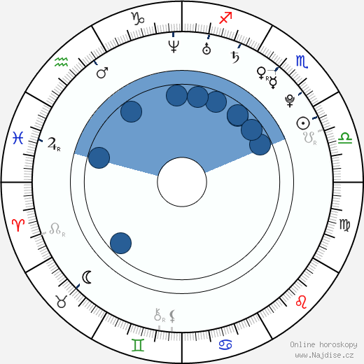 Brandy Aniston wikipedie, horoscope, astrology, instagram