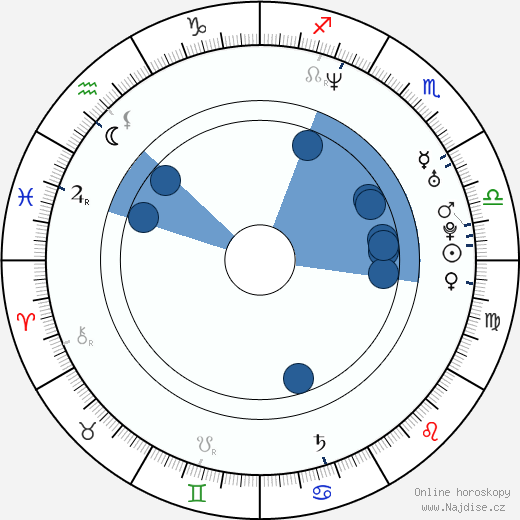Brandy Burre wikipedie, horoscope, astrology, instagram