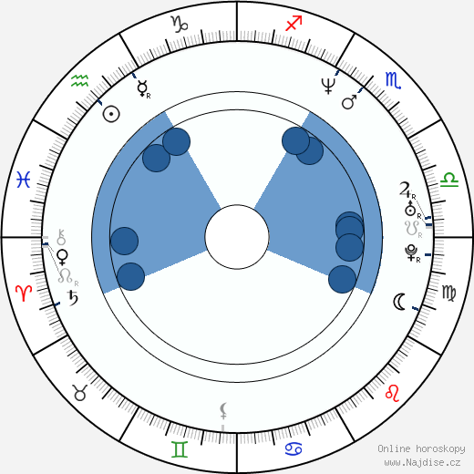 Brandy Ledford wikipedie, horoscope, astrology, instagram