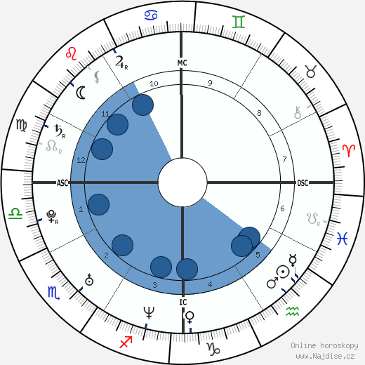 Brandy Norwood wikipedie, horoscope, astrology, instagram