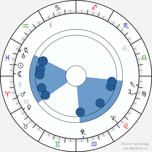Branislav Koreň wikipedie, horoscope, astrology, instagram