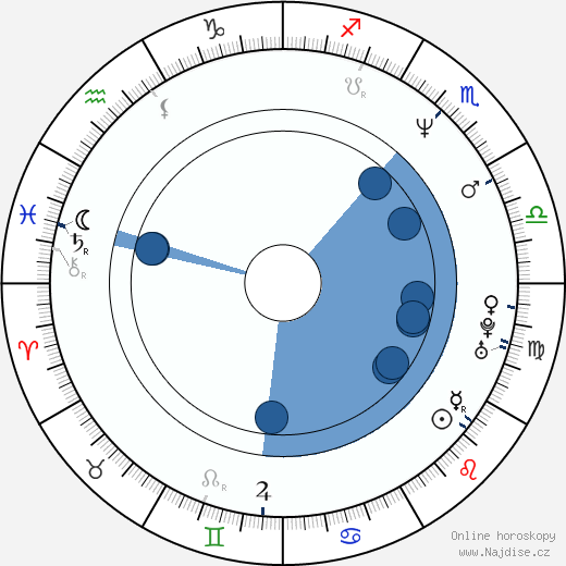 Brannon Braga wikipedie, horoscope, astrology, instagram