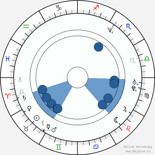 Braňo Mojsej wikipedie, horoscope, astrology, instagram
