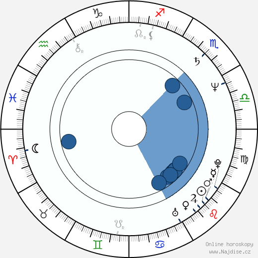 Branscombe Richmond wikipedie, horoscope, astrology, instagram
