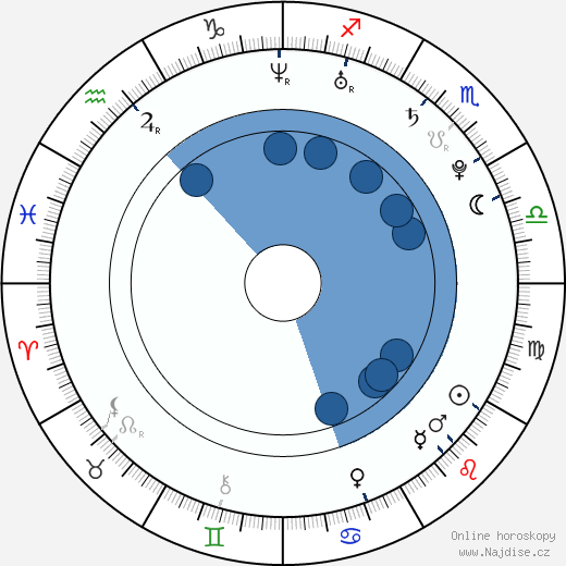 Brant Daugherty wikipedie, horoscope, astrology, instagram