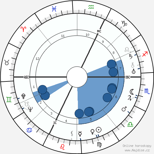 Brassai wikipedie, horoscope, astrology, instagram