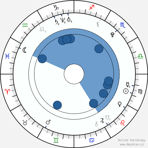 Braydn Michael wikipedie, horoscope, astrology, instagram