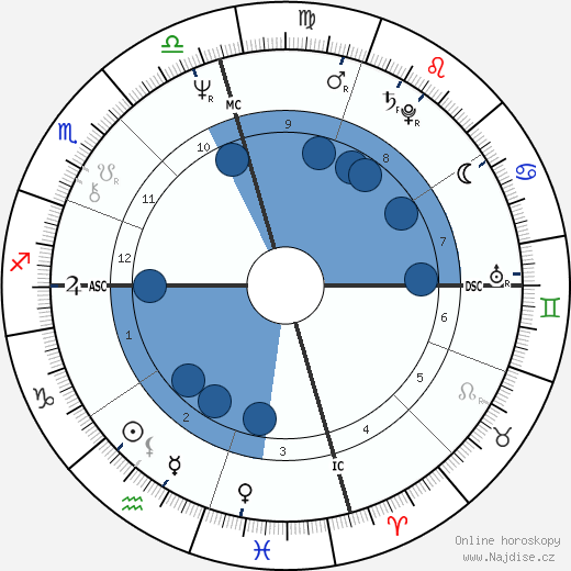Brenda Boozer wikipedie, horoscope, astrology, instagram