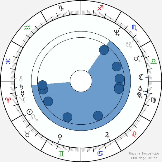 Brenda Campbell wikipedie, horoscope, astrology, instagram