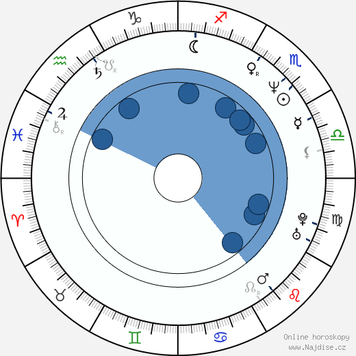 Brenda Chapman wikipedie, horoscope, astrology, instagram