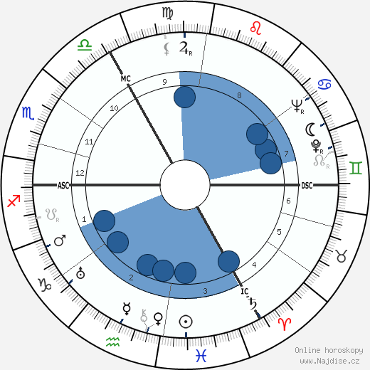 Brenda Crenshaw wikipedie, horoscope, astrology, instagram