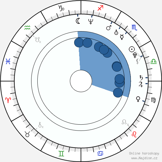 Brenda Kučerová wikipedie, horoscope, astrology, instagram