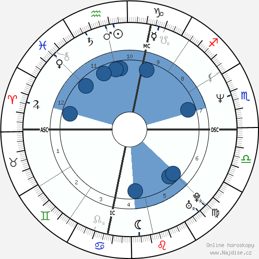 Brenda Nash wikipedie, horoscope, astrology, instagram