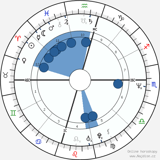 Brenda Spencer wikipedie, horoscope, astrology, instagram