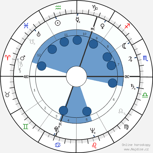 Brendan Behan wikipedie, horoscope, astrology, instagram