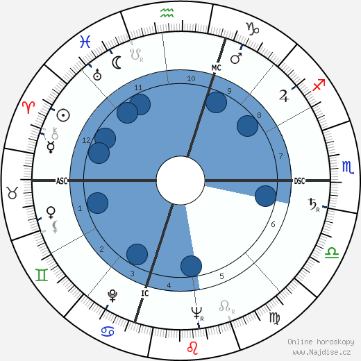 Brendan Byrne wikipedie, horoscope, astrology, instagram
