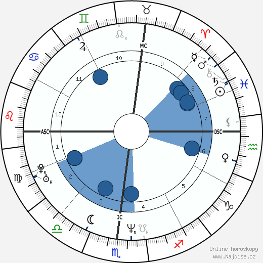 Brendan Canty wikipedie, horoscope, astrology, instagram