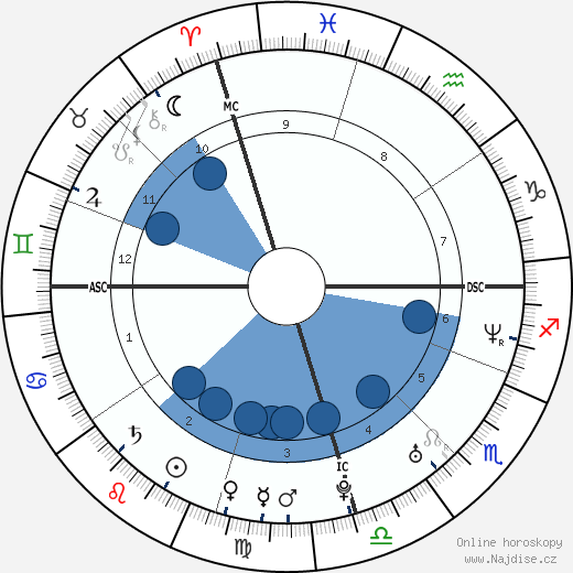 Brendan Cowell wikipedie, horoscope, astrology, instagram