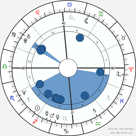 Brendan Coyle wikipedie, horoscope, astrology, instagram