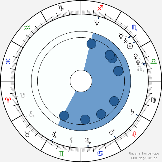 Brendan Fehr wikipedie, horoscope, astrology, instagram