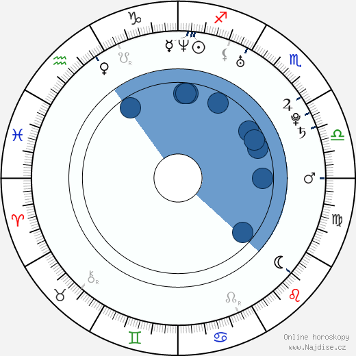 Brendan Fletcher wikipedie, horoscope, astrology, instagram